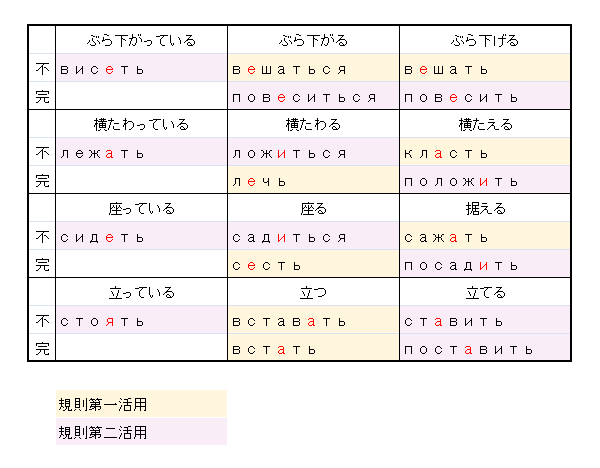 露検３級 ロシア語能力検定三級 合格体験記 いつものきりんとうさぎ